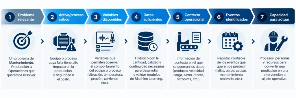 Machine Learning industrial