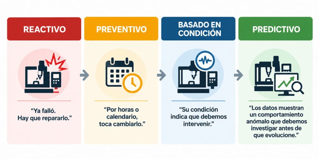 costo de paros de maquinaria