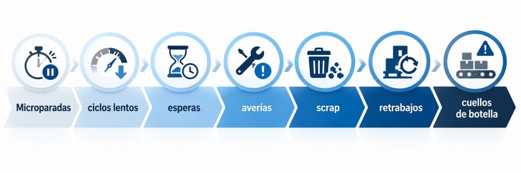 eficiencia de producción industrial