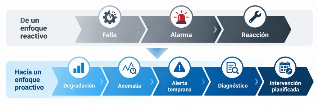 eficiencia de producción industrial