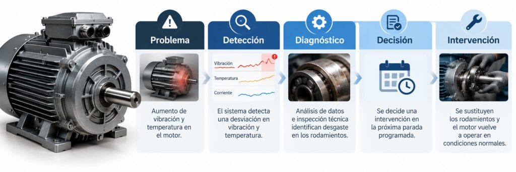 eficiencia de producción industrial