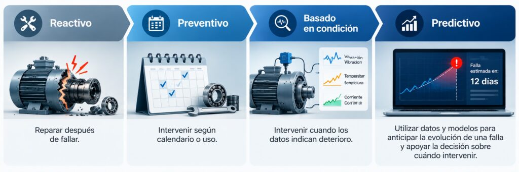 monitoreo de condición de maquinaria