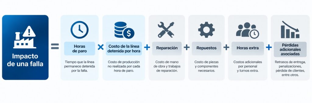 monitoreo de condición de maquinaria